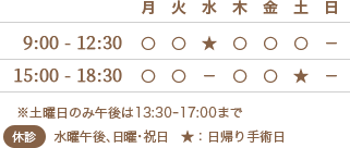 岡山市北区の耳鼻咽喉科 日帰り手術 岡山耳鼻咽喉科クリニックの診療時間は(月・火・水・木・金・土)9:00~12:30 15:00~18:30 土午後は13:30~17:00 水曜・土曜午後は日帰り手術日 休診日:水曜午後・日曜・祝日